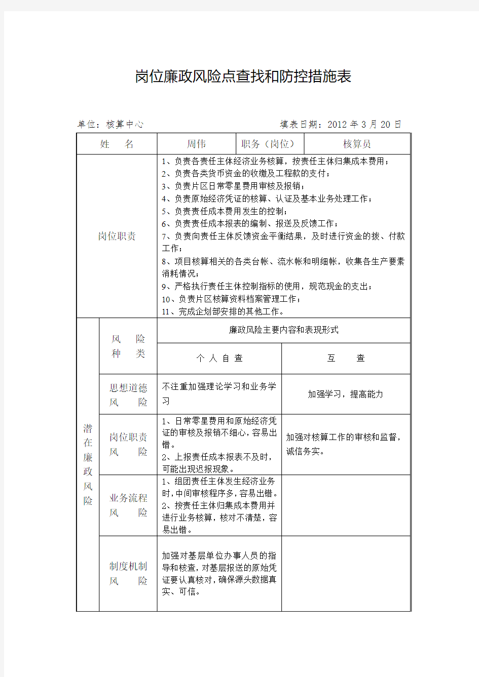 岗位廉政风险点清单