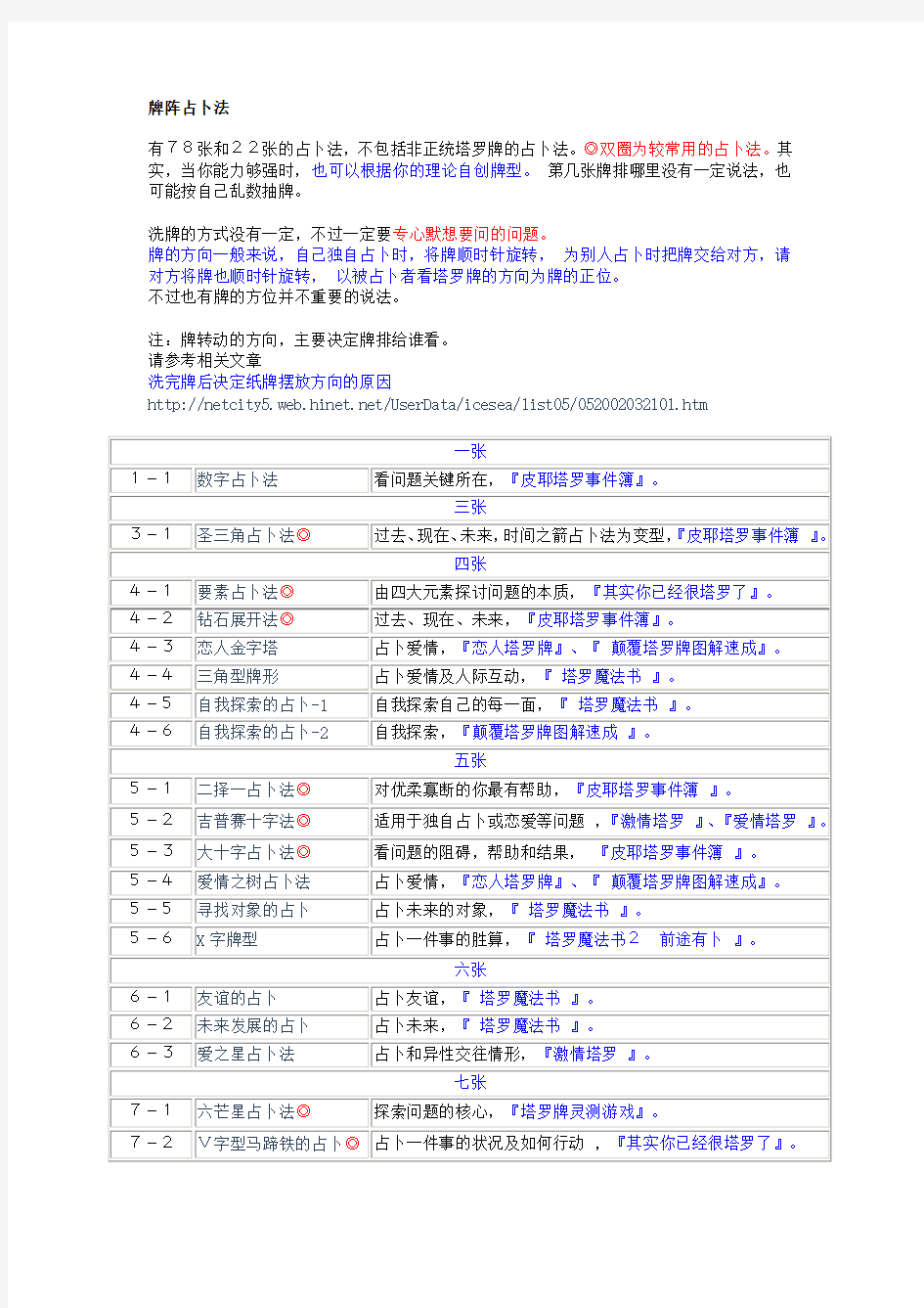 塔罗牌阵法总结讲解