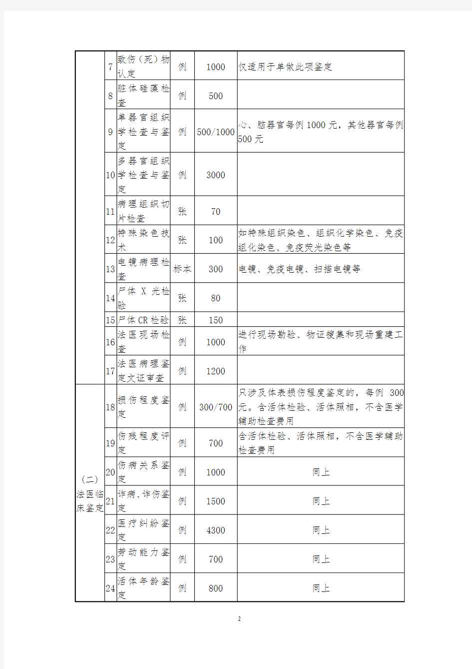 北京市司法鉴定收费标准