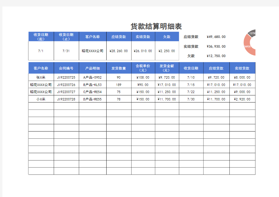 货款结算明细表