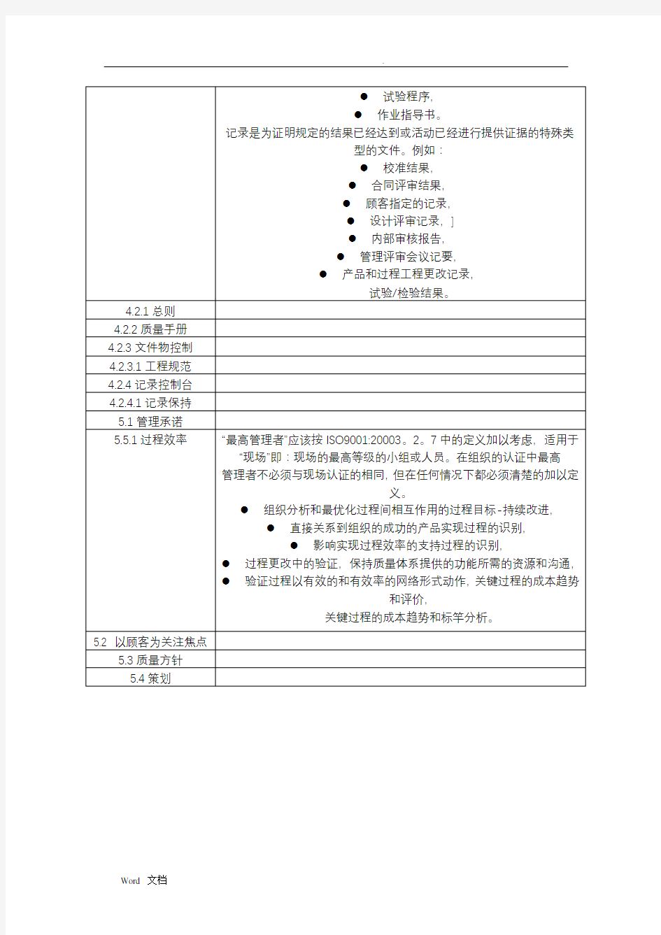 TS16949标准条款及实施细则