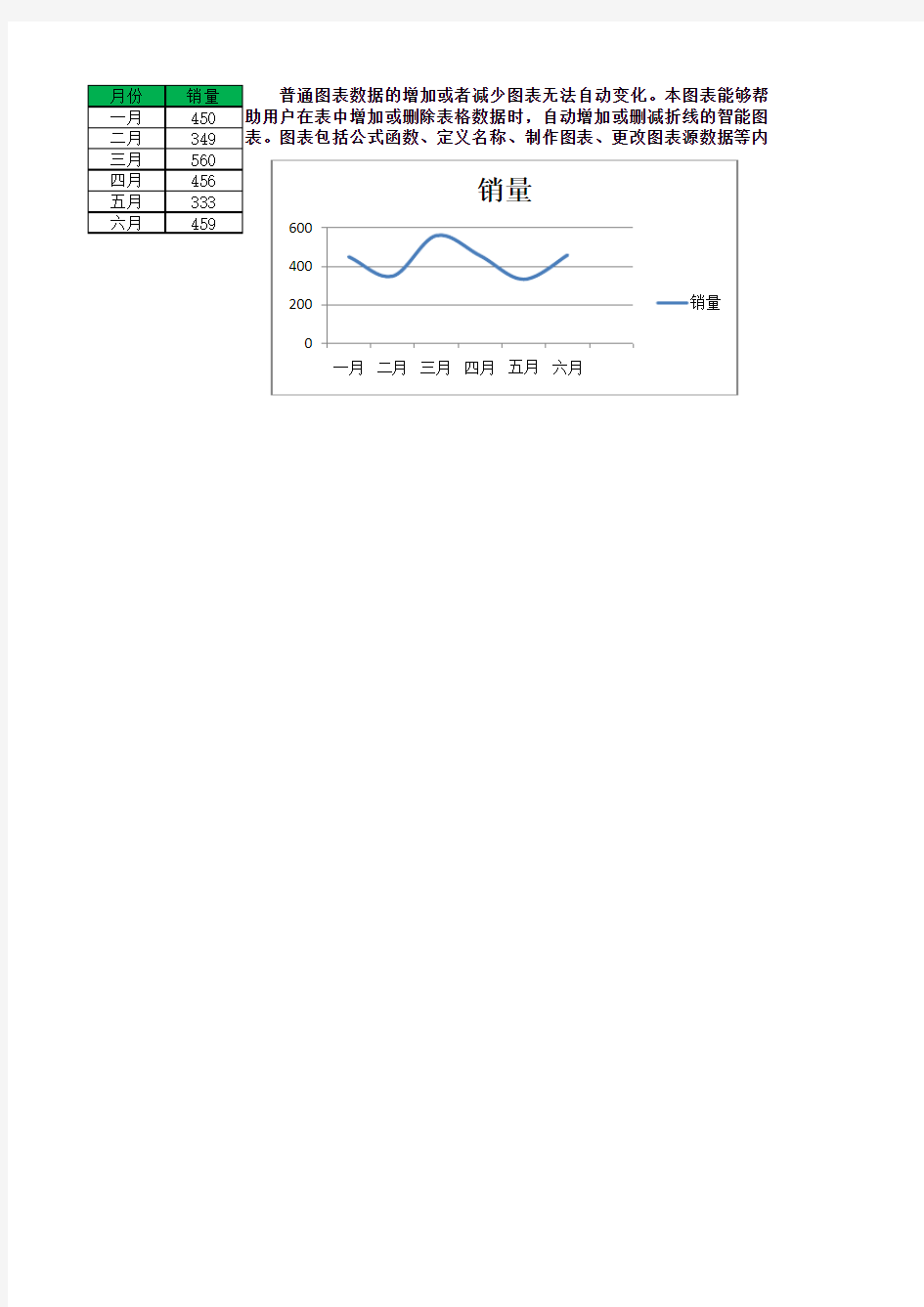 Excel表格通用模板：自动扩展数据的折线图表