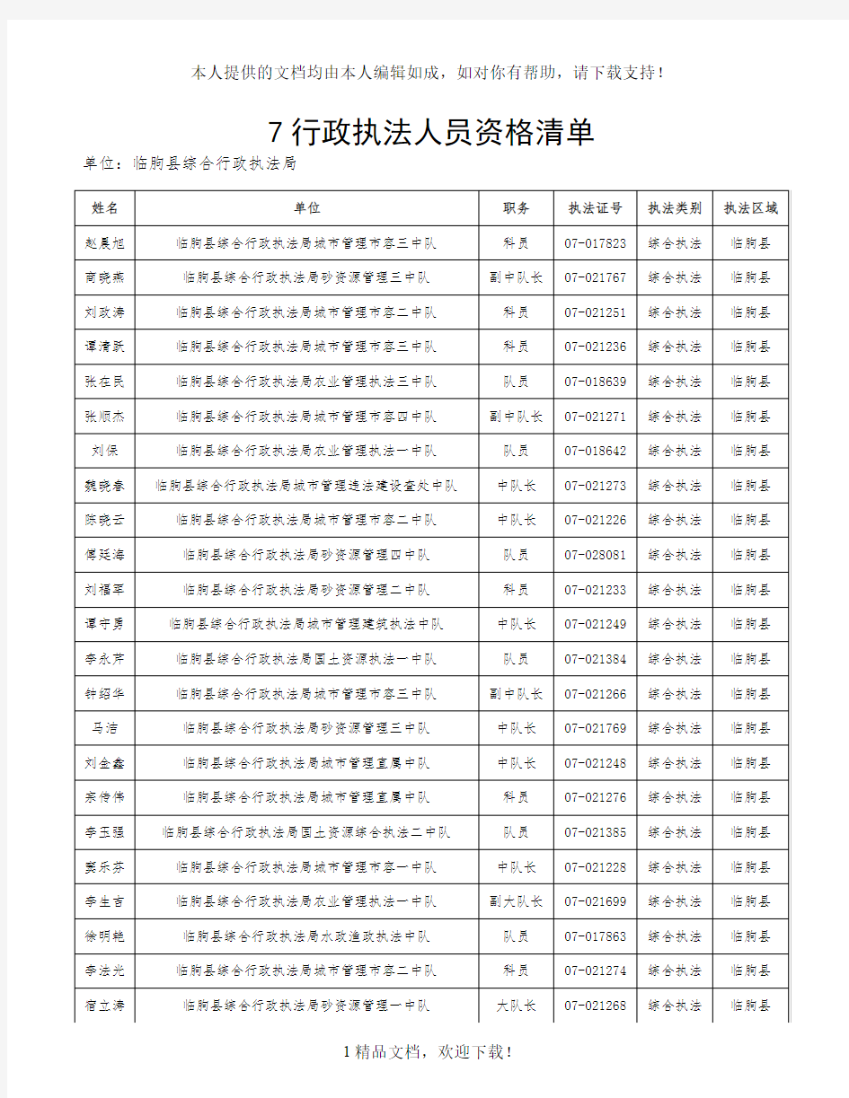 7行政执法人员资格清单 .doc