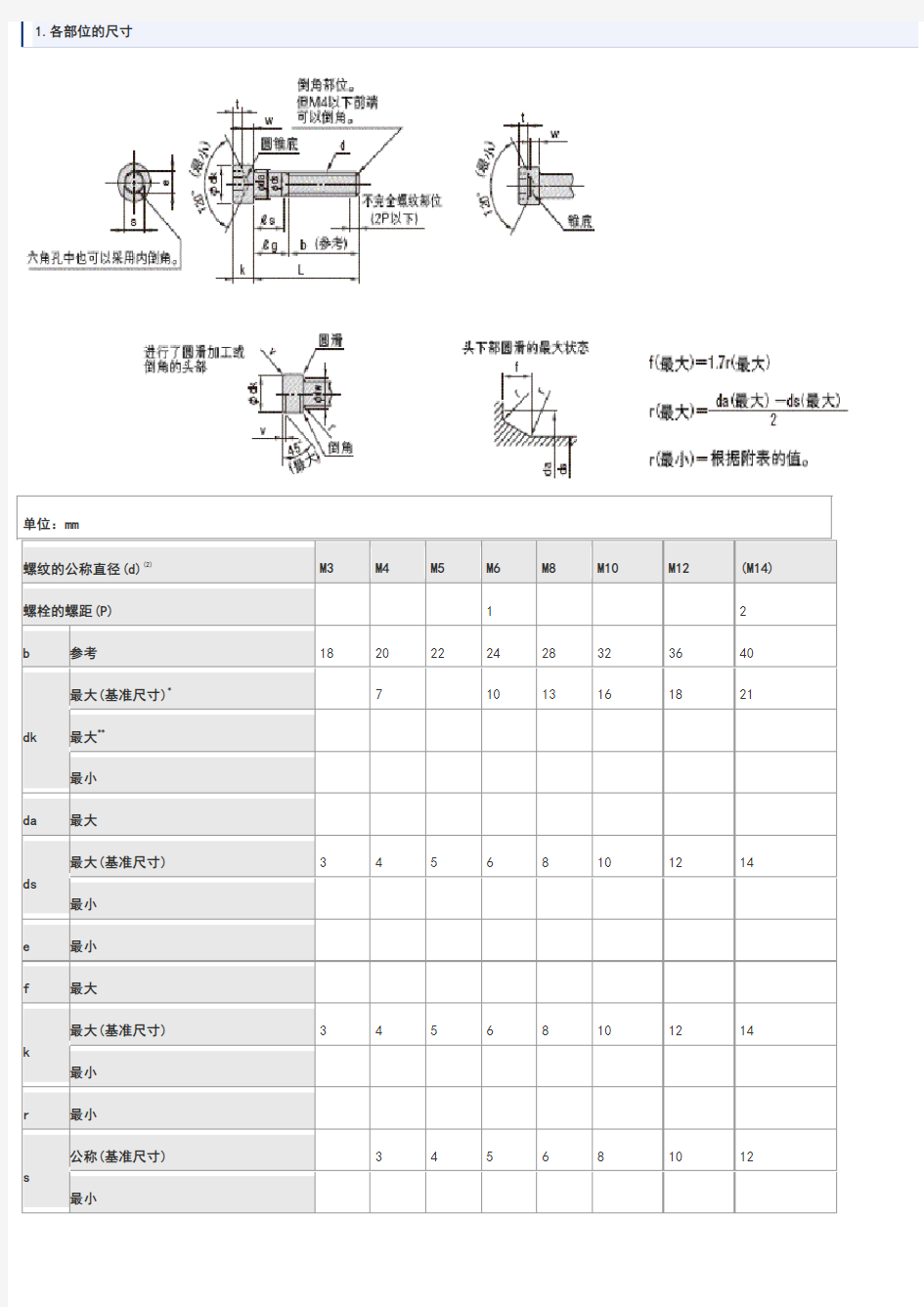 内六角螺栓尺寸表