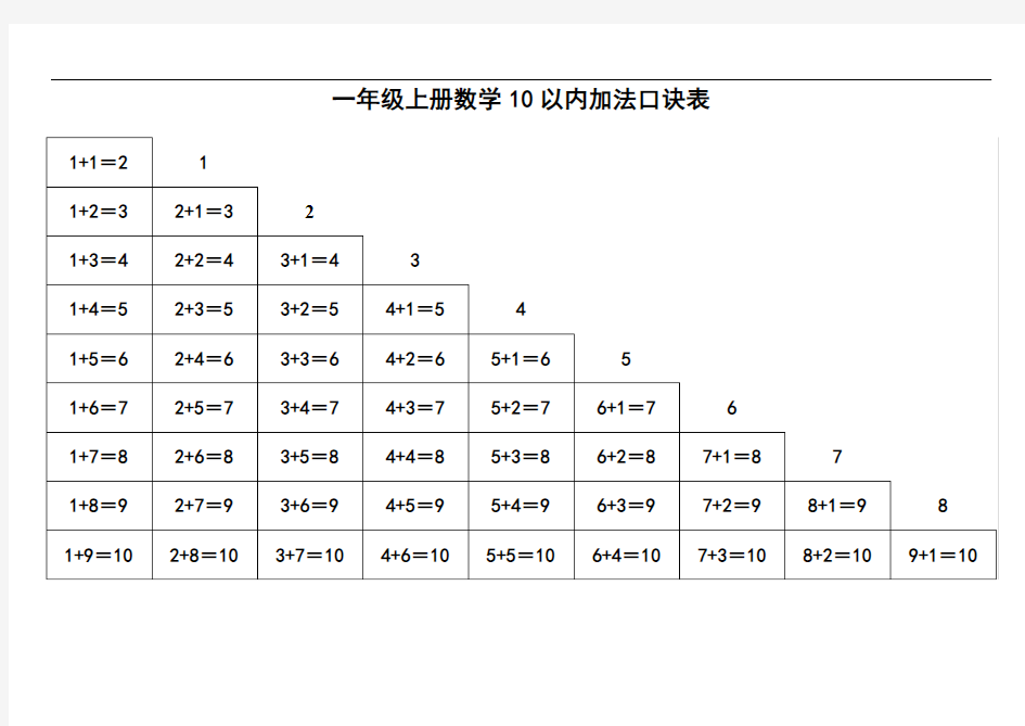 一年级上册数学10以内加减法口诀表