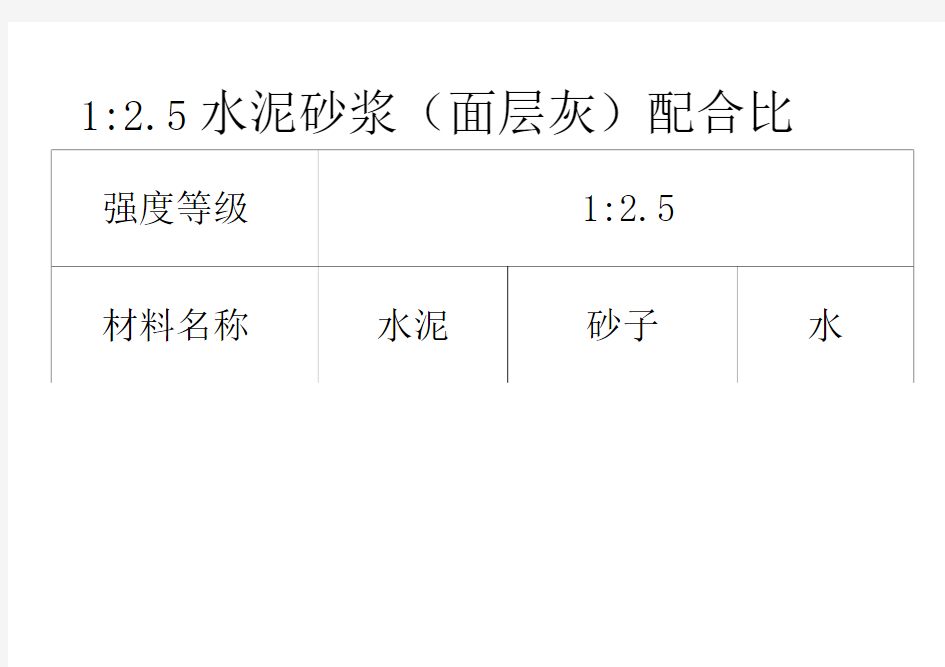 1：2.5抹灰砂浆配合比(面层)