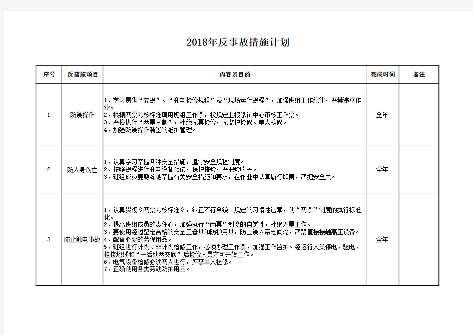 反事故措施计划