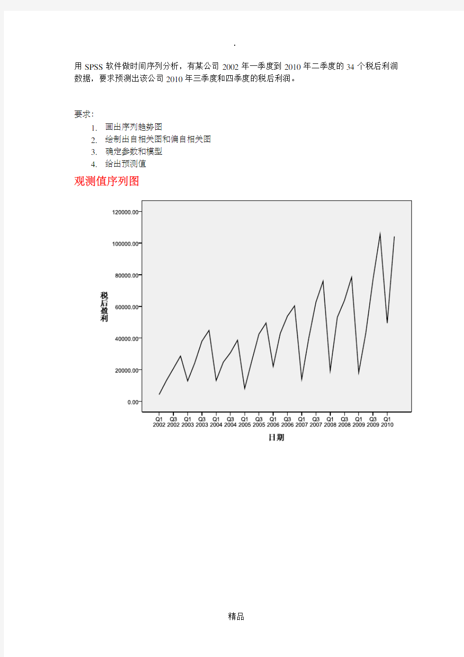 SPSS时间序列分析案例