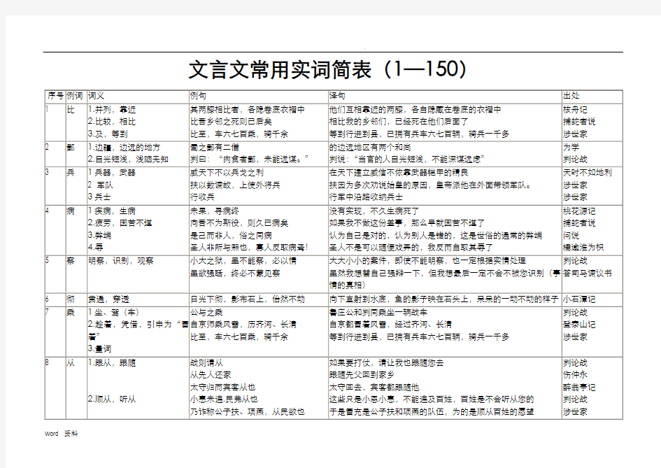 文言文常用实词简表(1—150)程