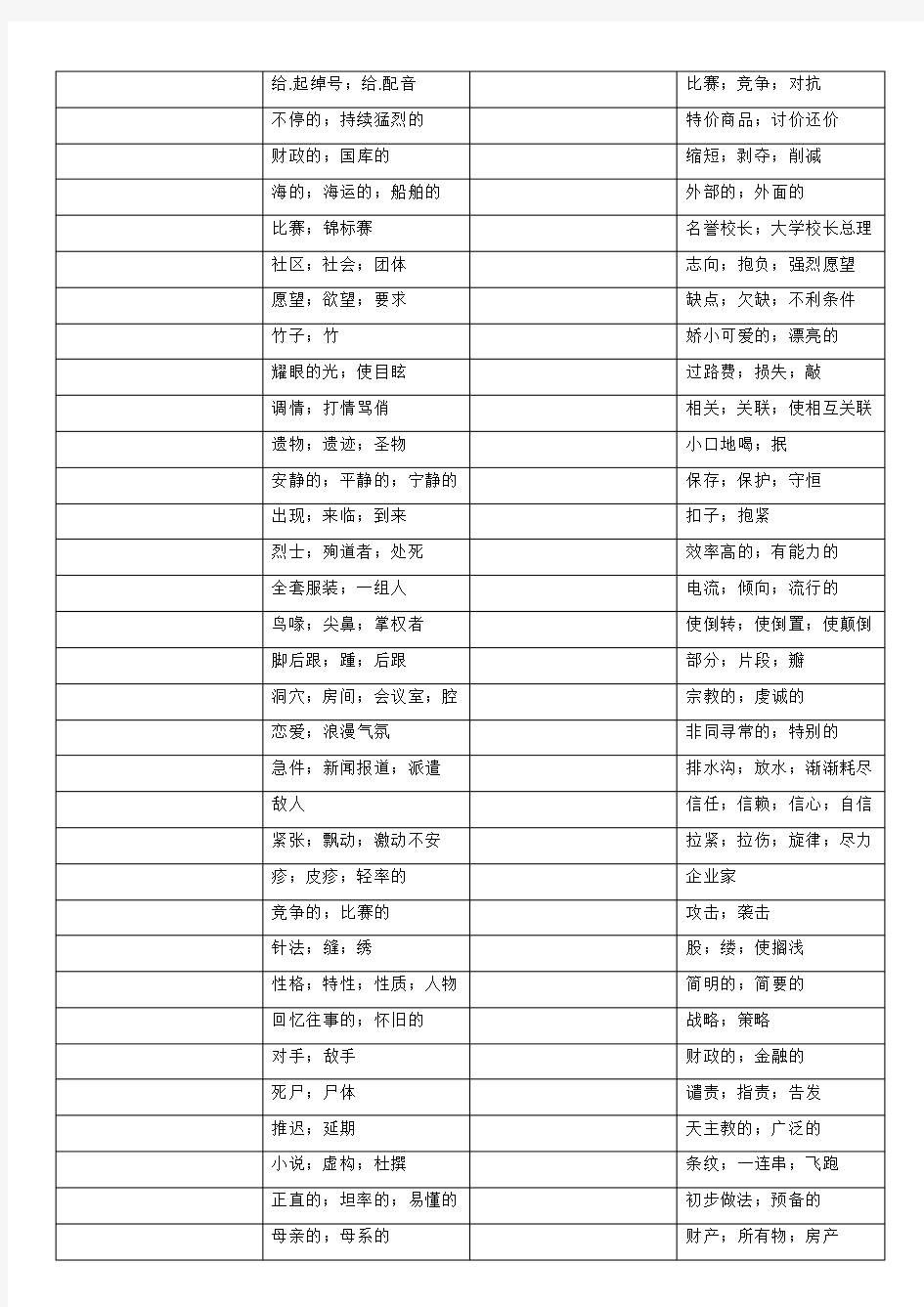 新东方六级词汇乱序版Word List 4(打印默写版)