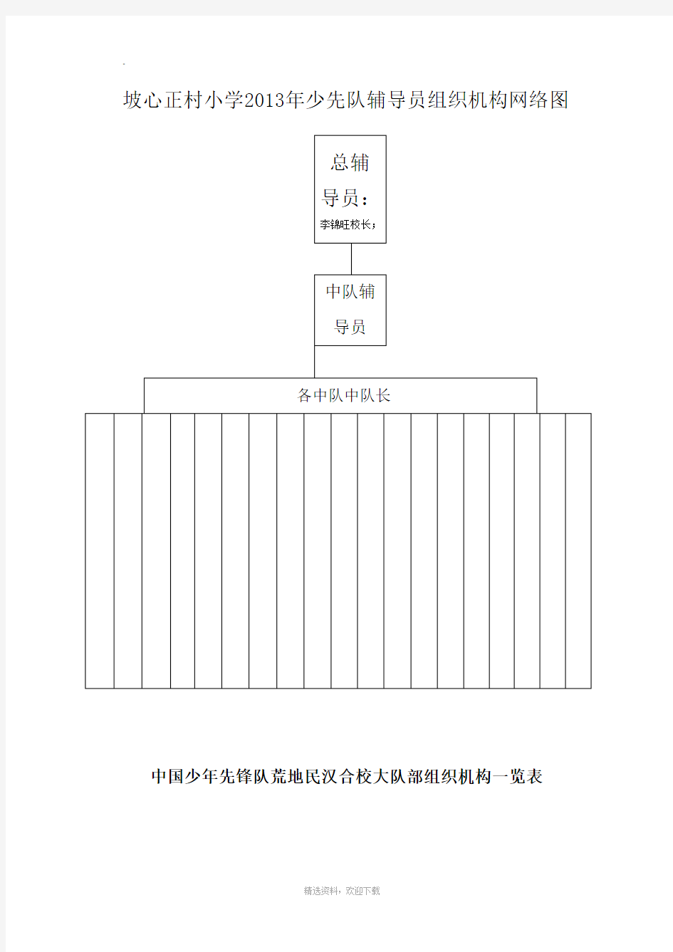 少先队组织结构图