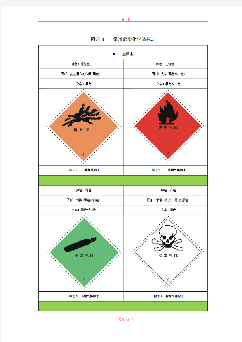 常见危险化学品标识