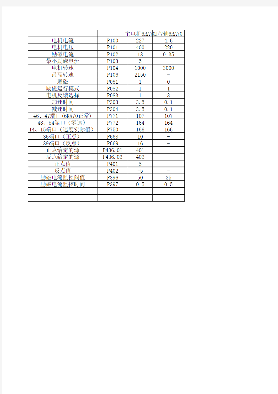 6RA70调试参数设置参考