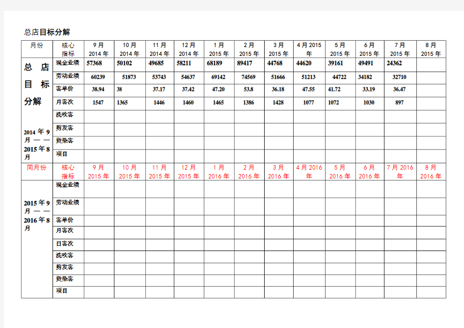 完整word版,全年业绩目标分解