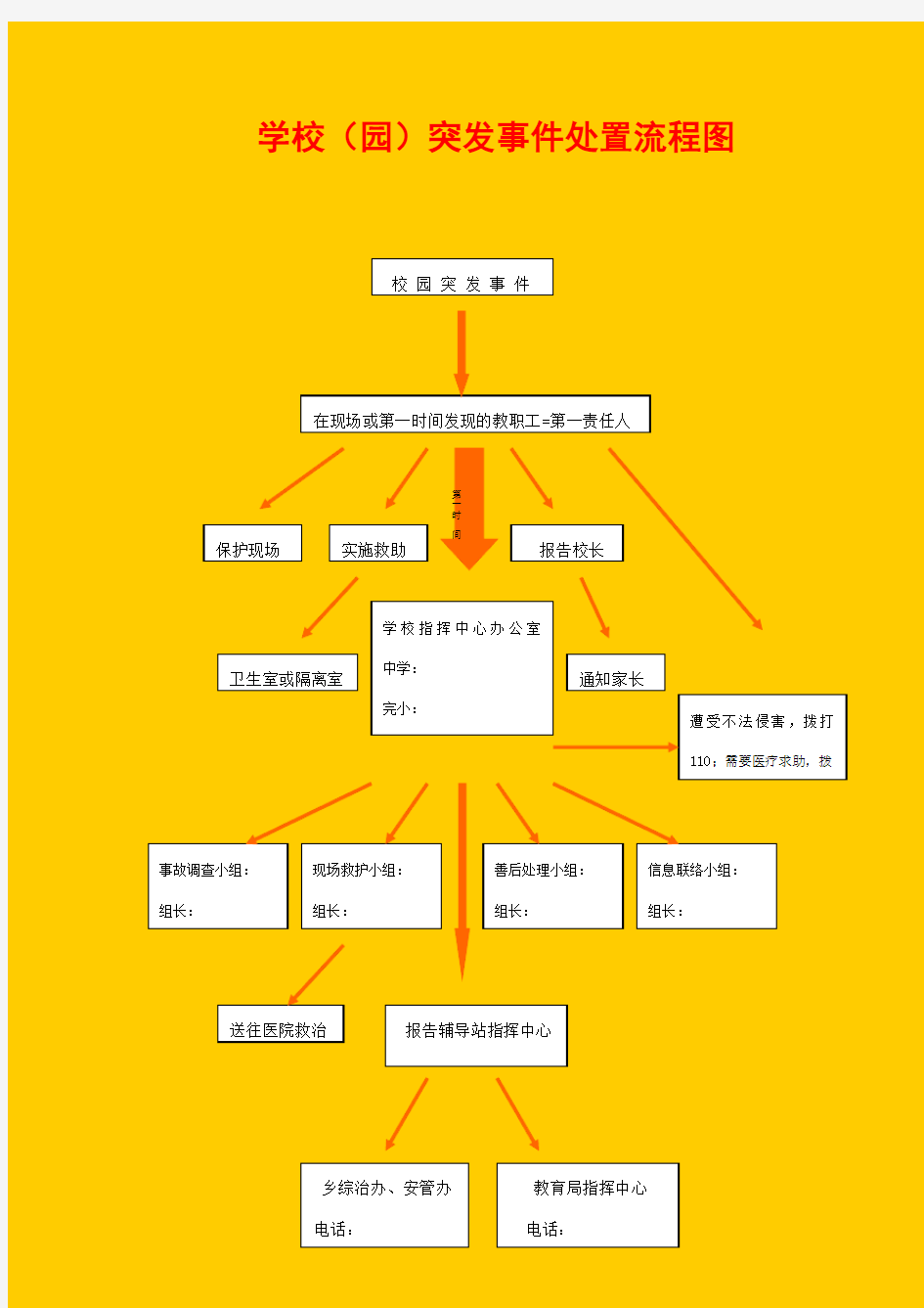 校园突发事件处置和上报流程图