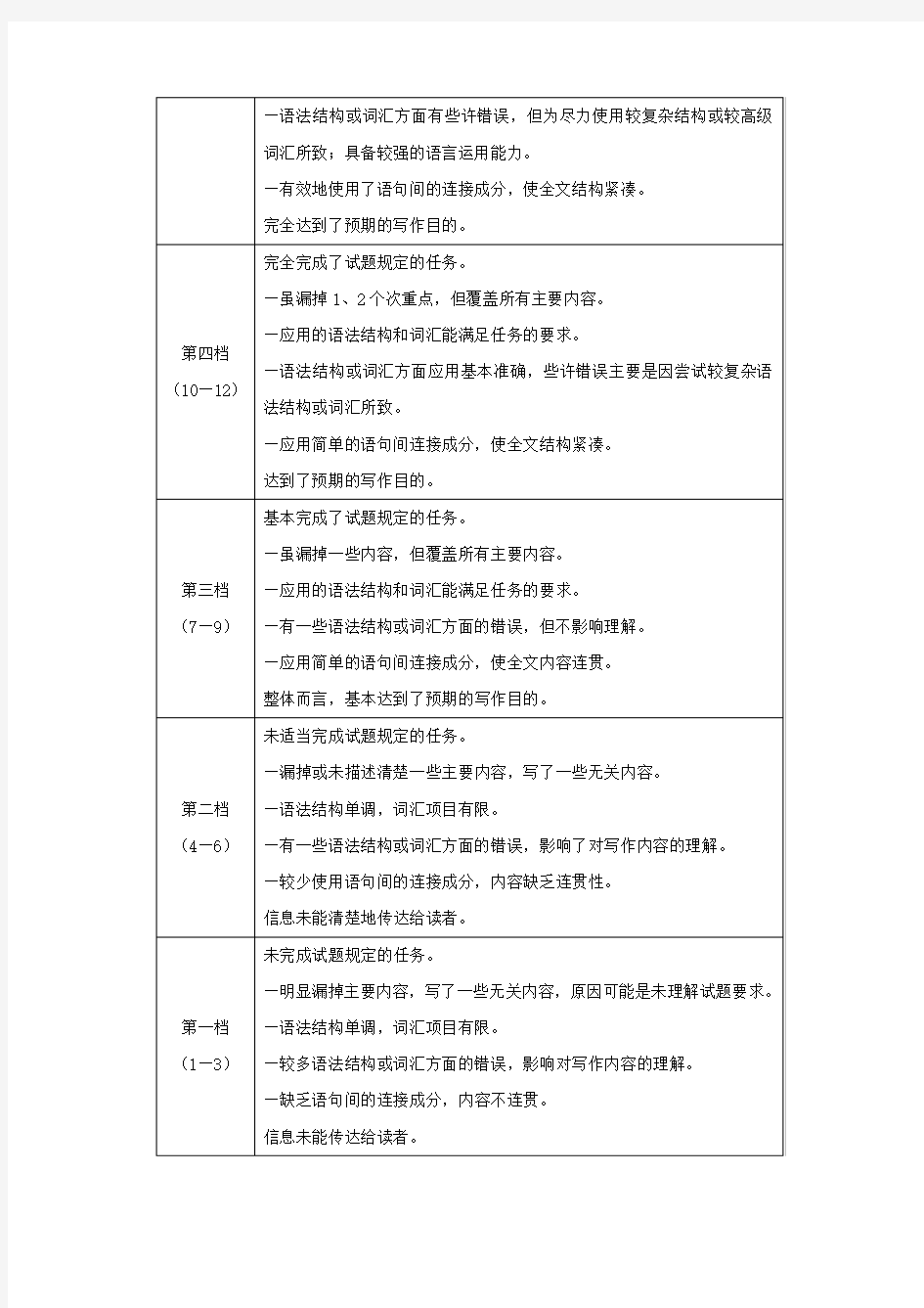 浙江省舟山中学2020届高三3月月考英语试题(PDF版)英语答案