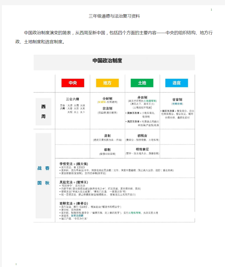 中国政治制度的变迁