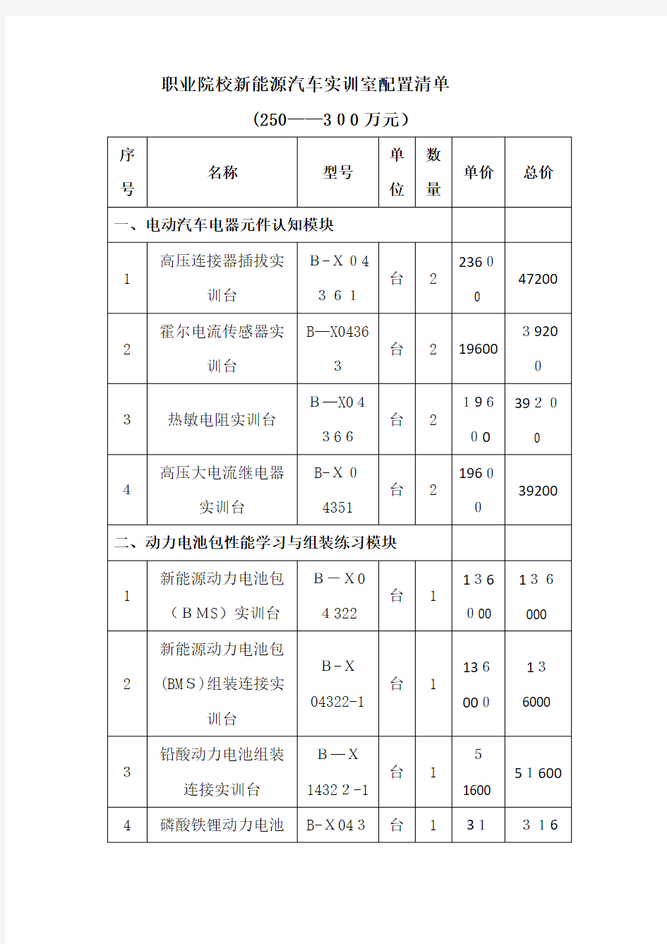 职业院校新能源汽车实训室配置清单