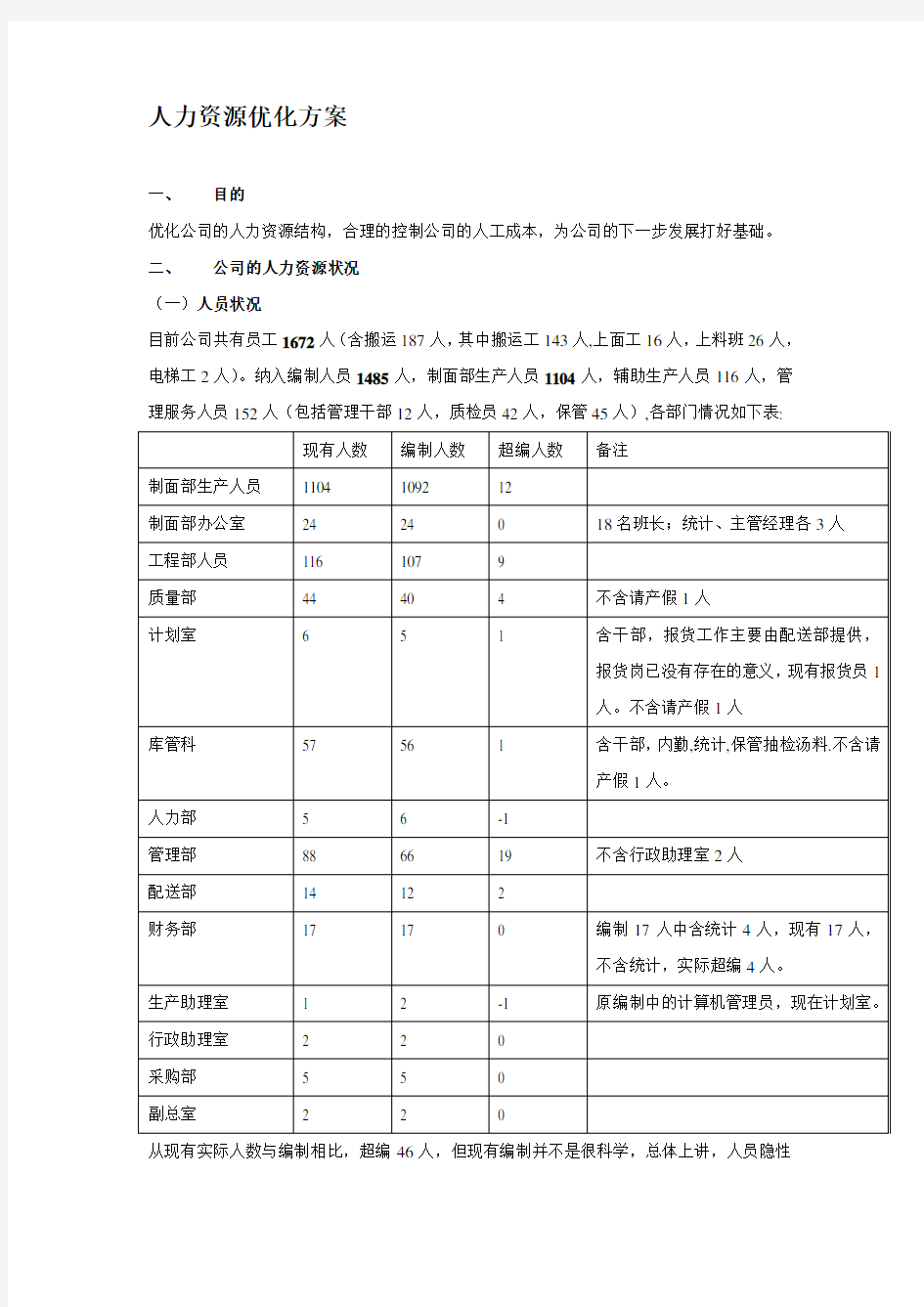 人力资源优化方案