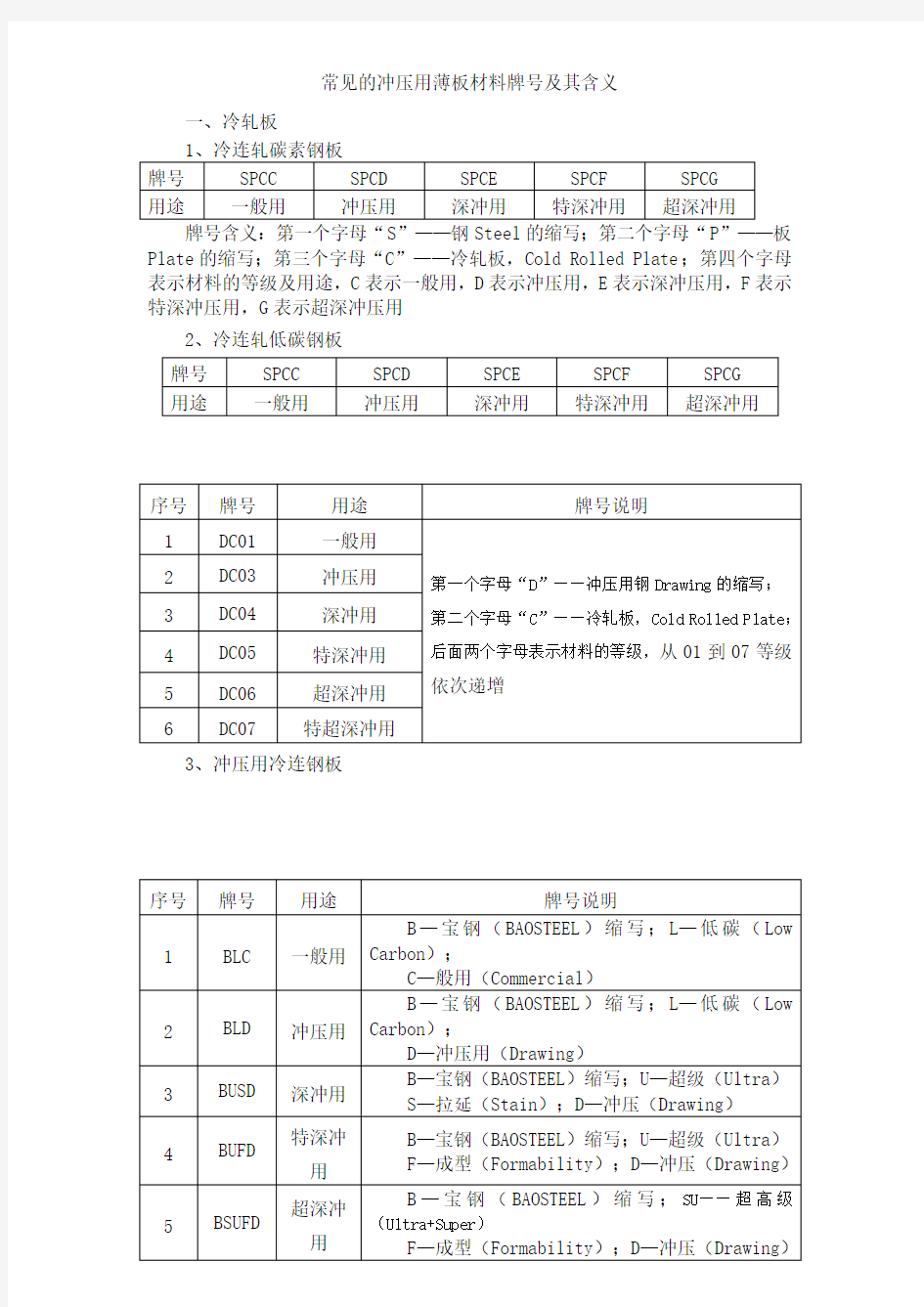 常用冲压薄板材料的牌及其含义