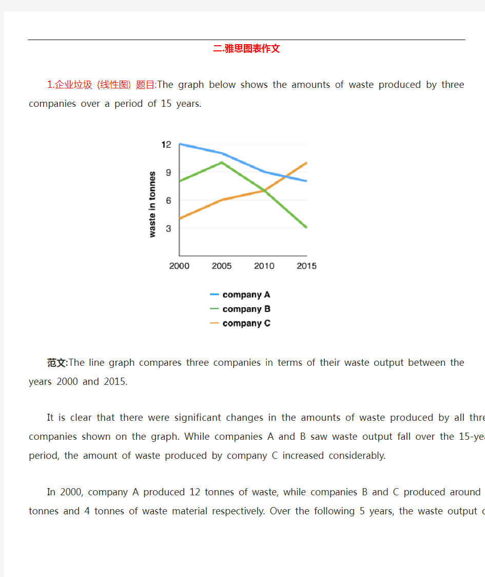 雅思小作文之图表作文