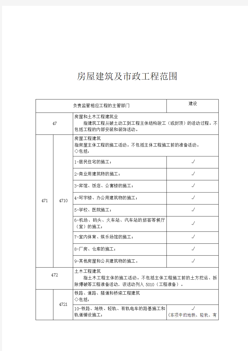 房屋建筑与市政工程的范围