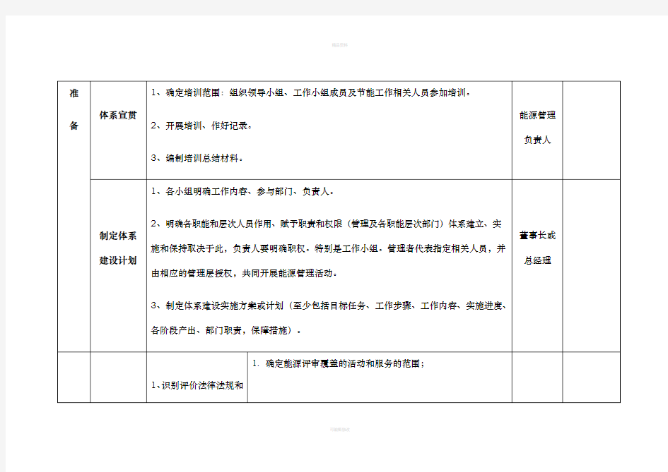 能源管理体系建设方案