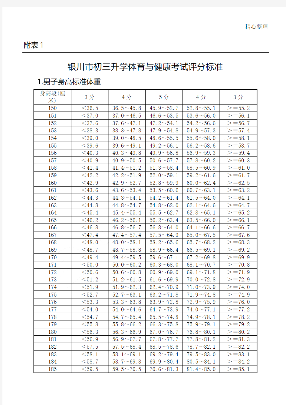 宁夏体育中考评价标准