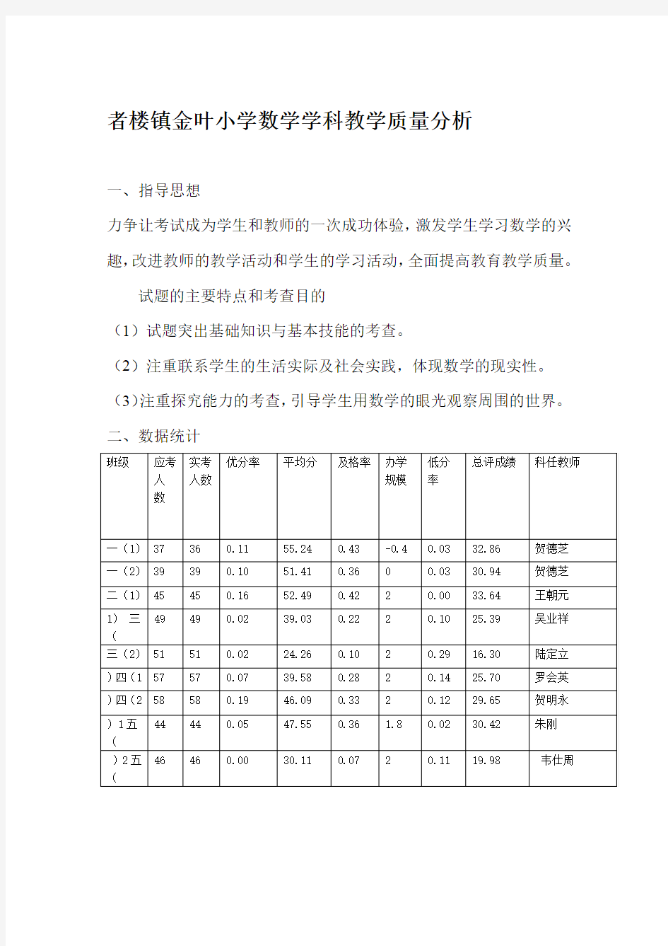 小学数学学科教学质量分析报告