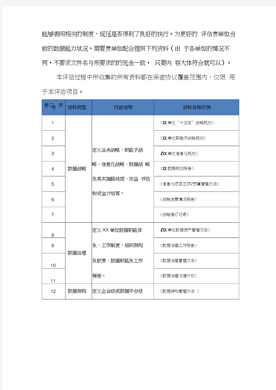 数据管理能力成熟度评估_资料收集清单