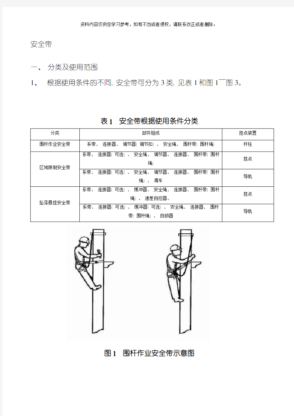 安全带技术规范说明书模板