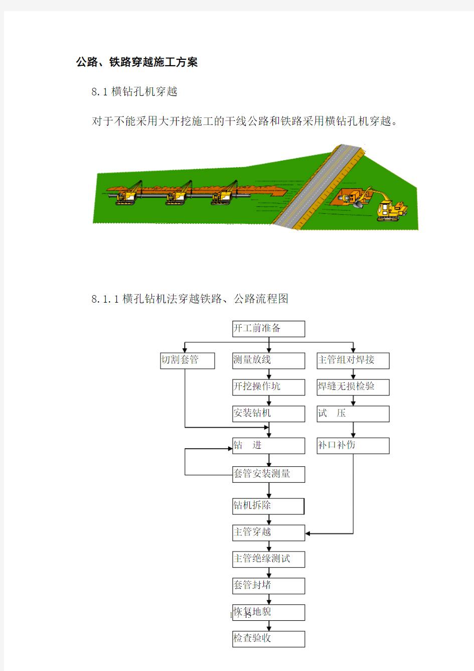 管道安装公路铁路穿越施工方案