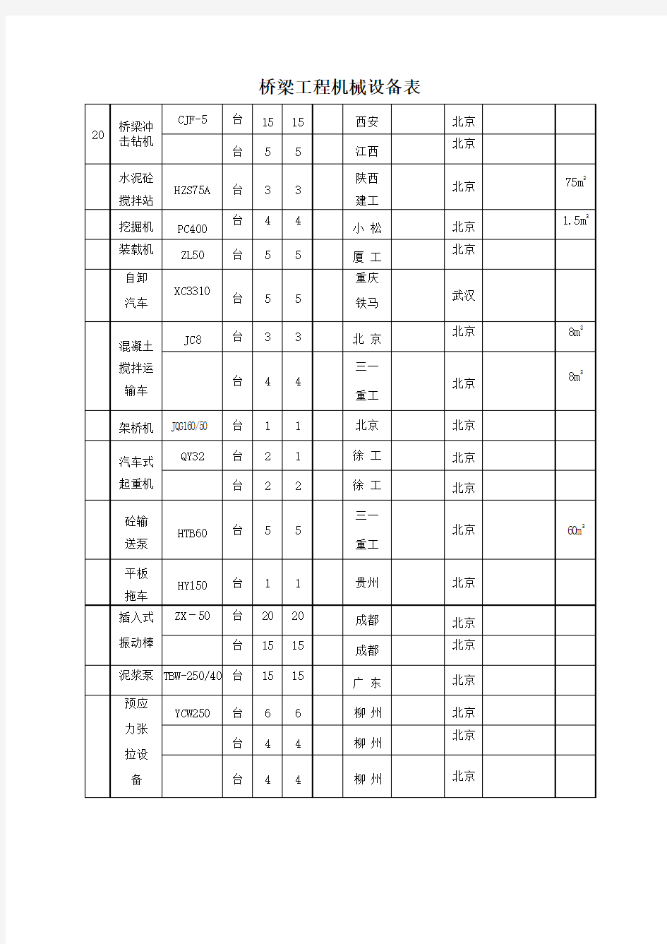 桥梁工程机械设备表