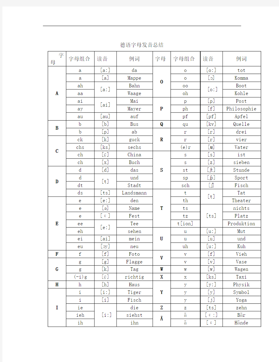 德语字母发音总结