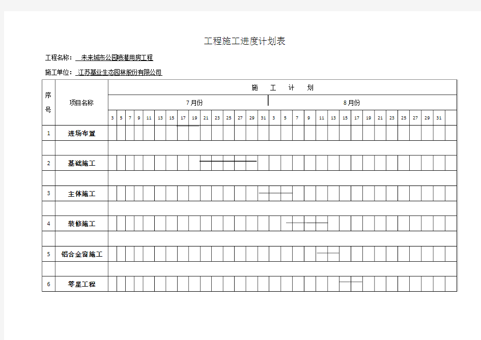 单位工程施工进度计划表样表