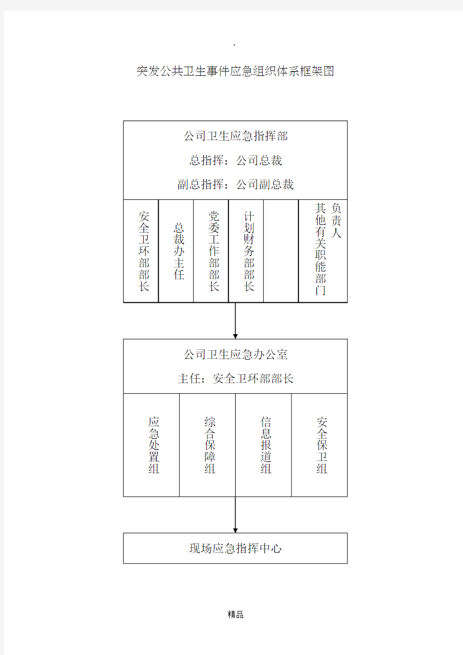 突发公共卫生事件应急处置流程图