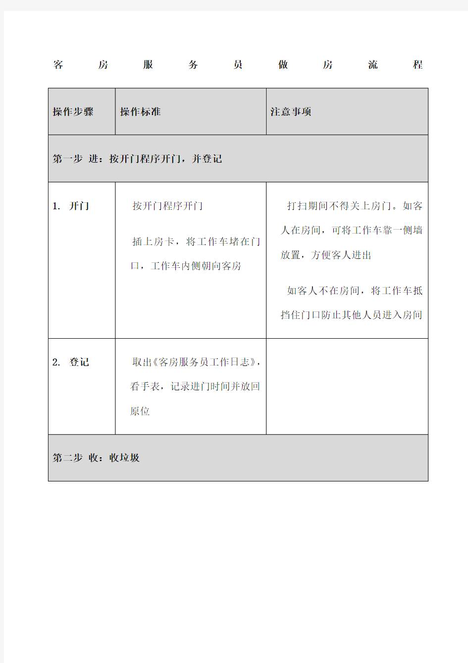 客房服务员做房流程