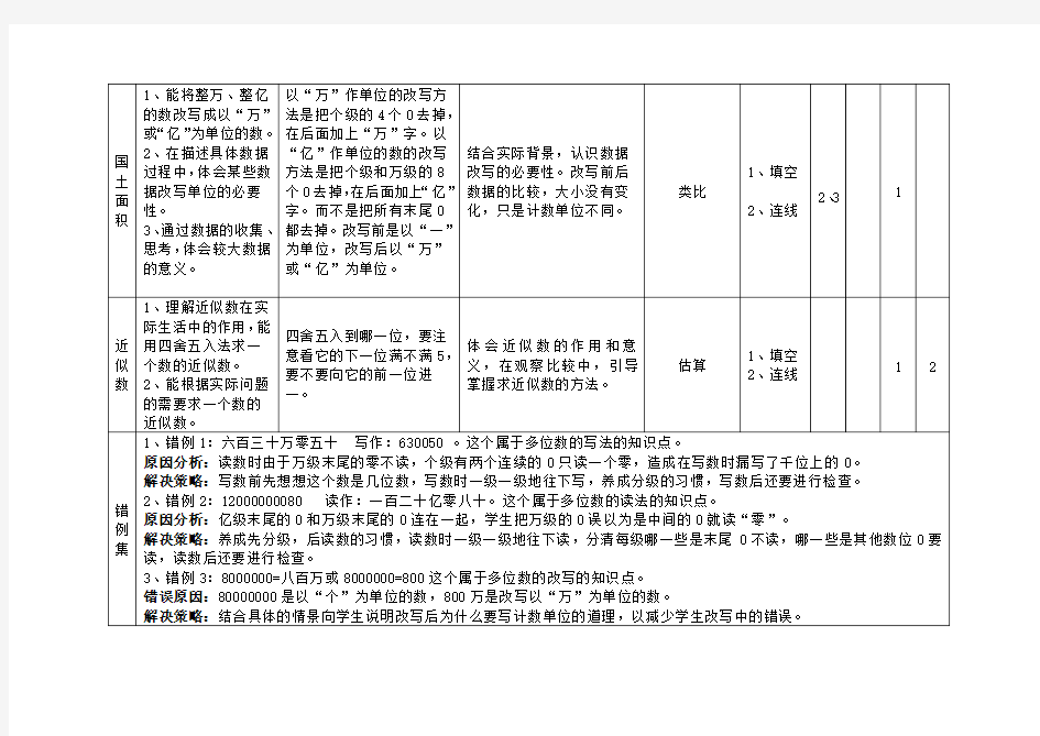 北师大版四年级上册各单元知识点梳理