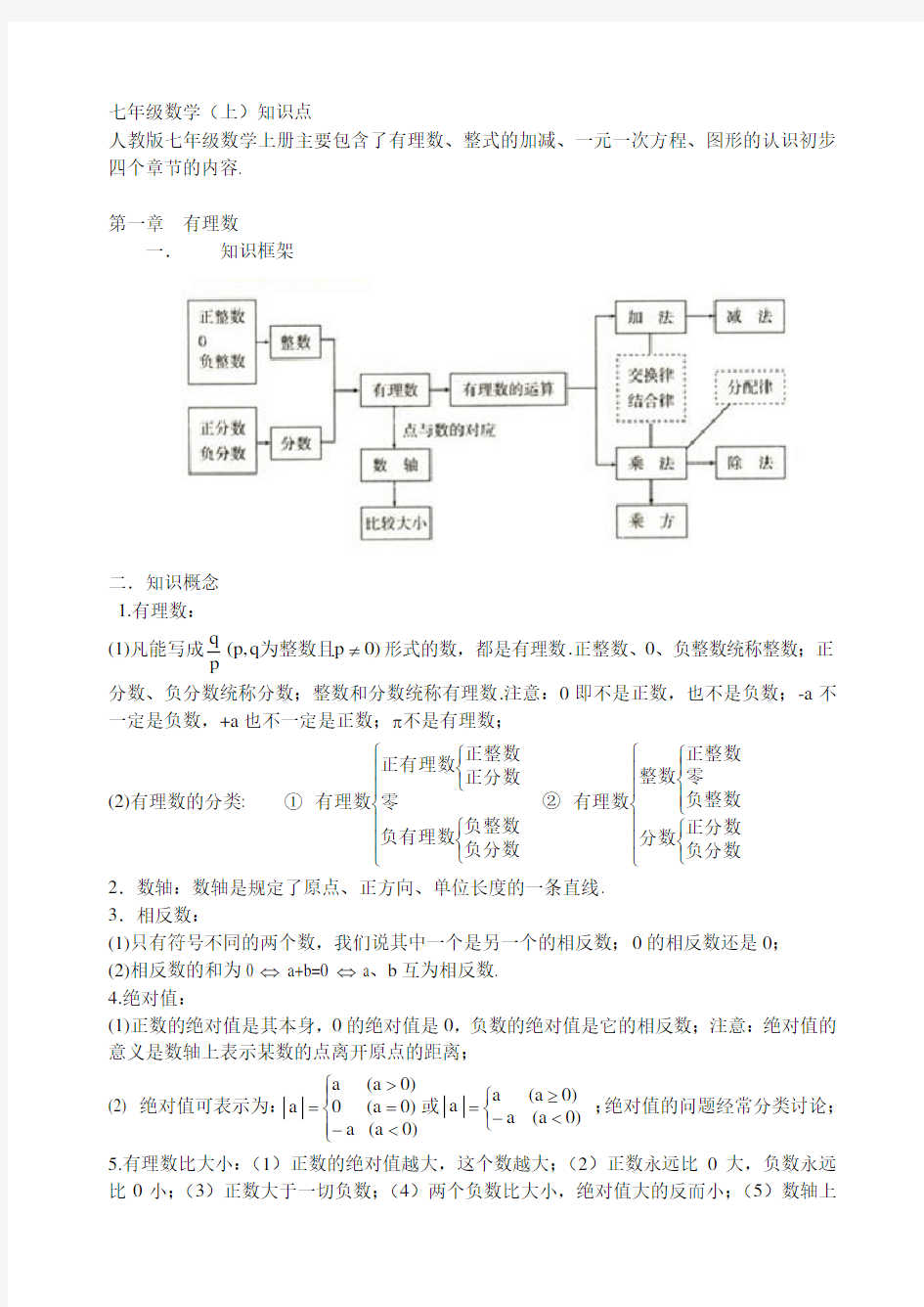 苏教版初中数学最全面知识点大全 