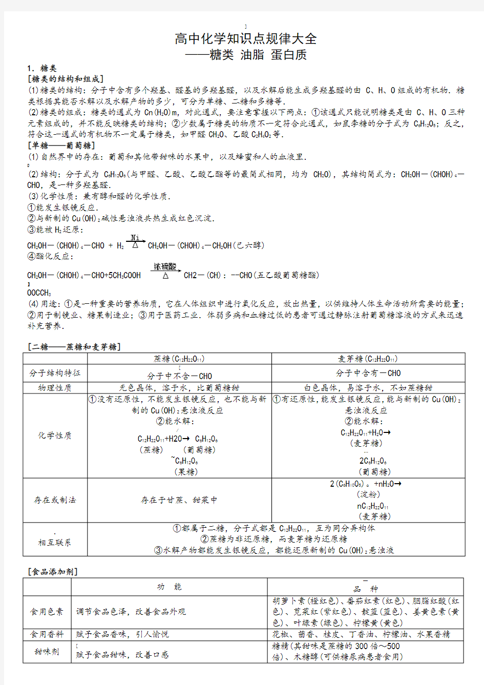 高中化学知识点—糖类油脂蛋白质