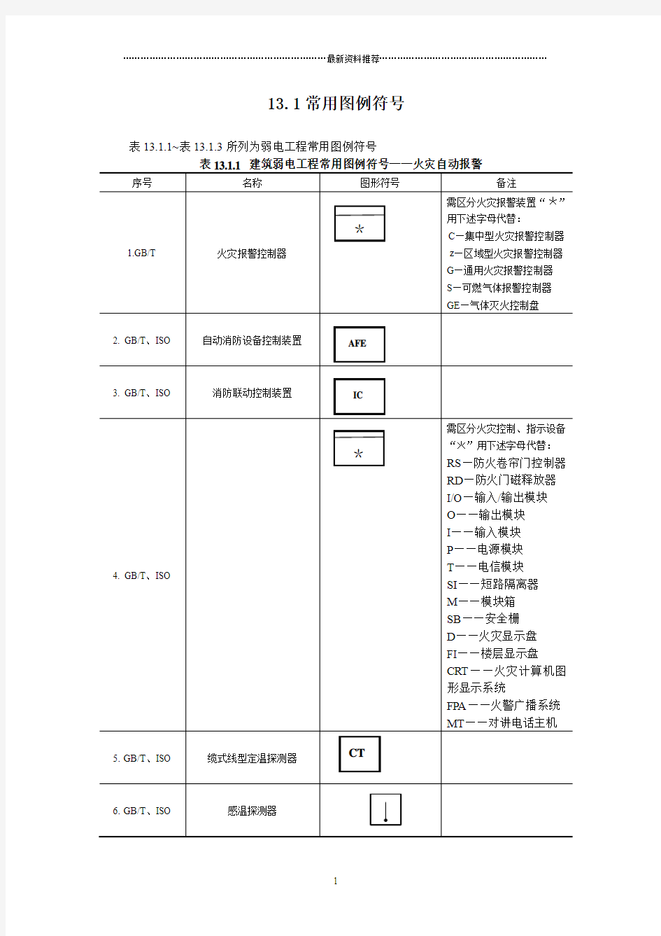 弱电常用图形符号精编版