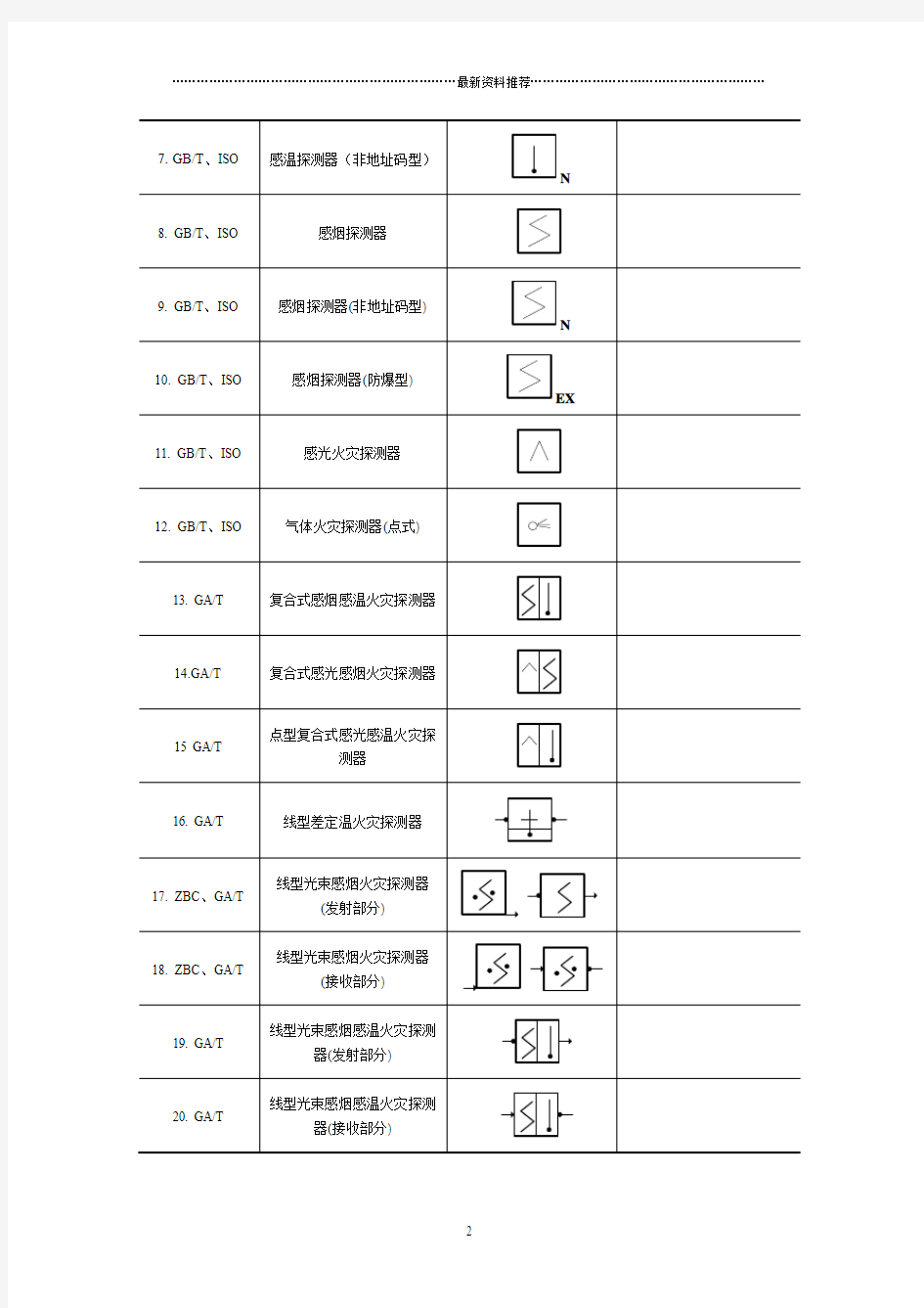 弱电常用图形符号精编版