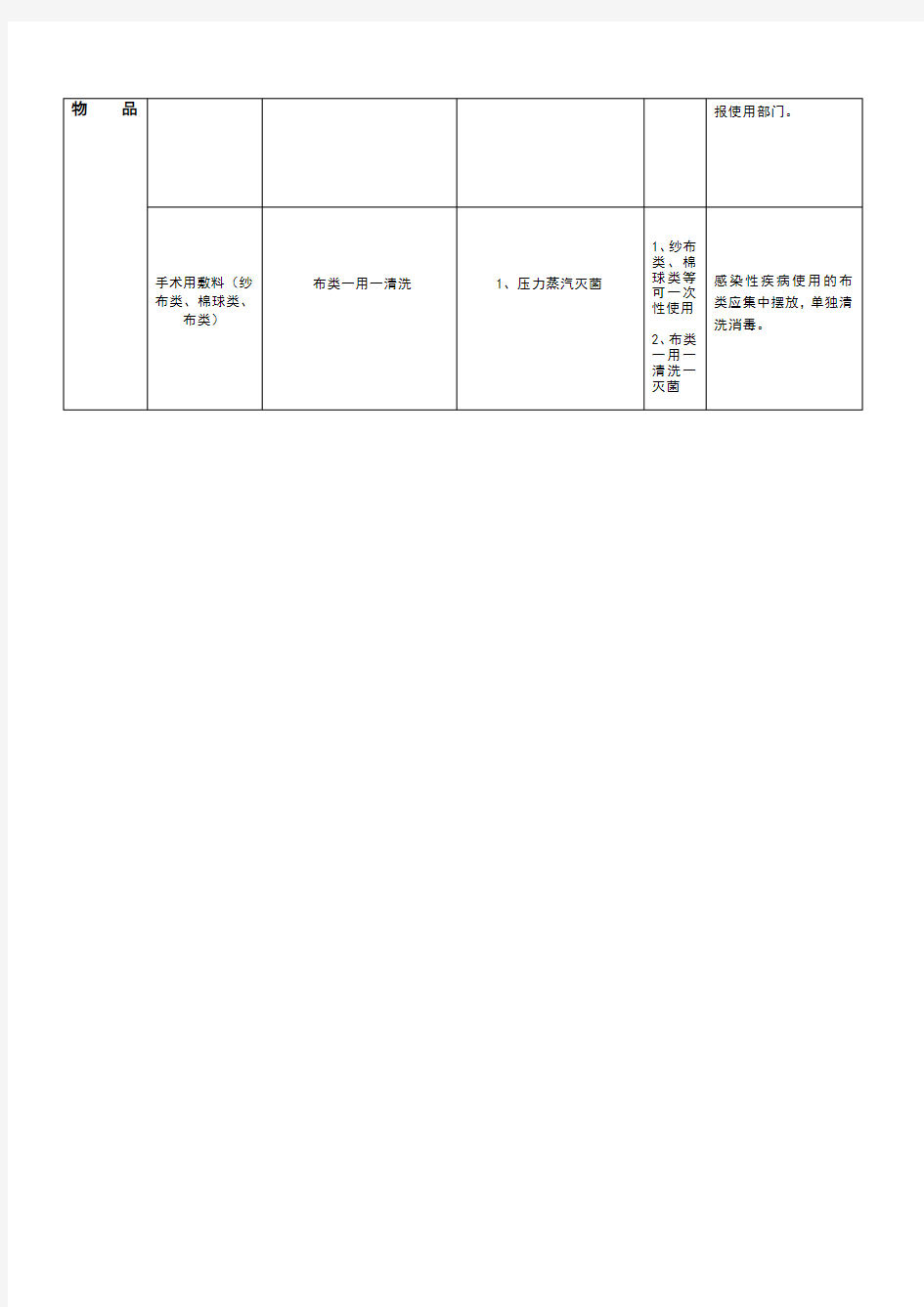 常见物品消毒方法