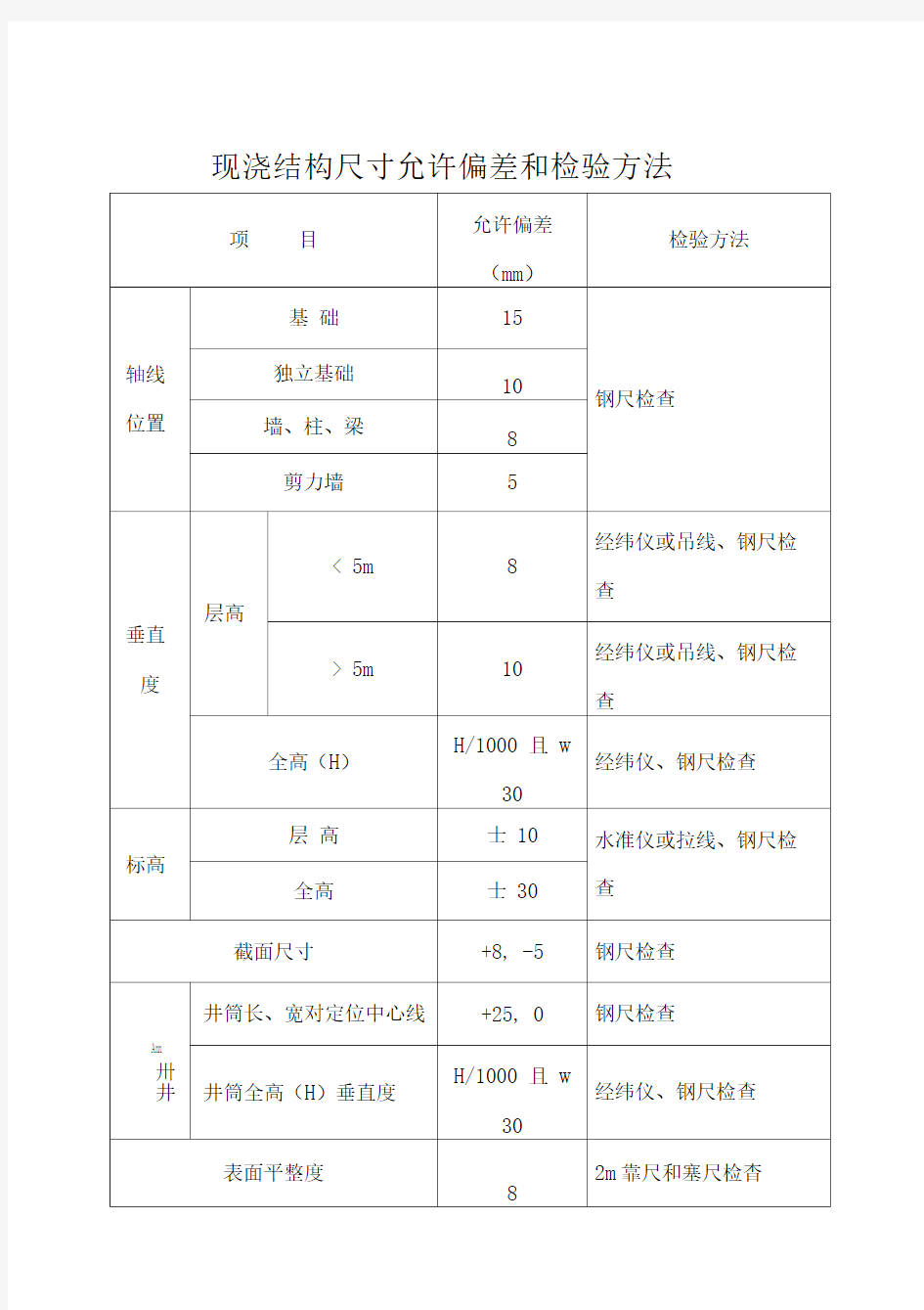 现浇结构尺寸允许偏差和检验方法