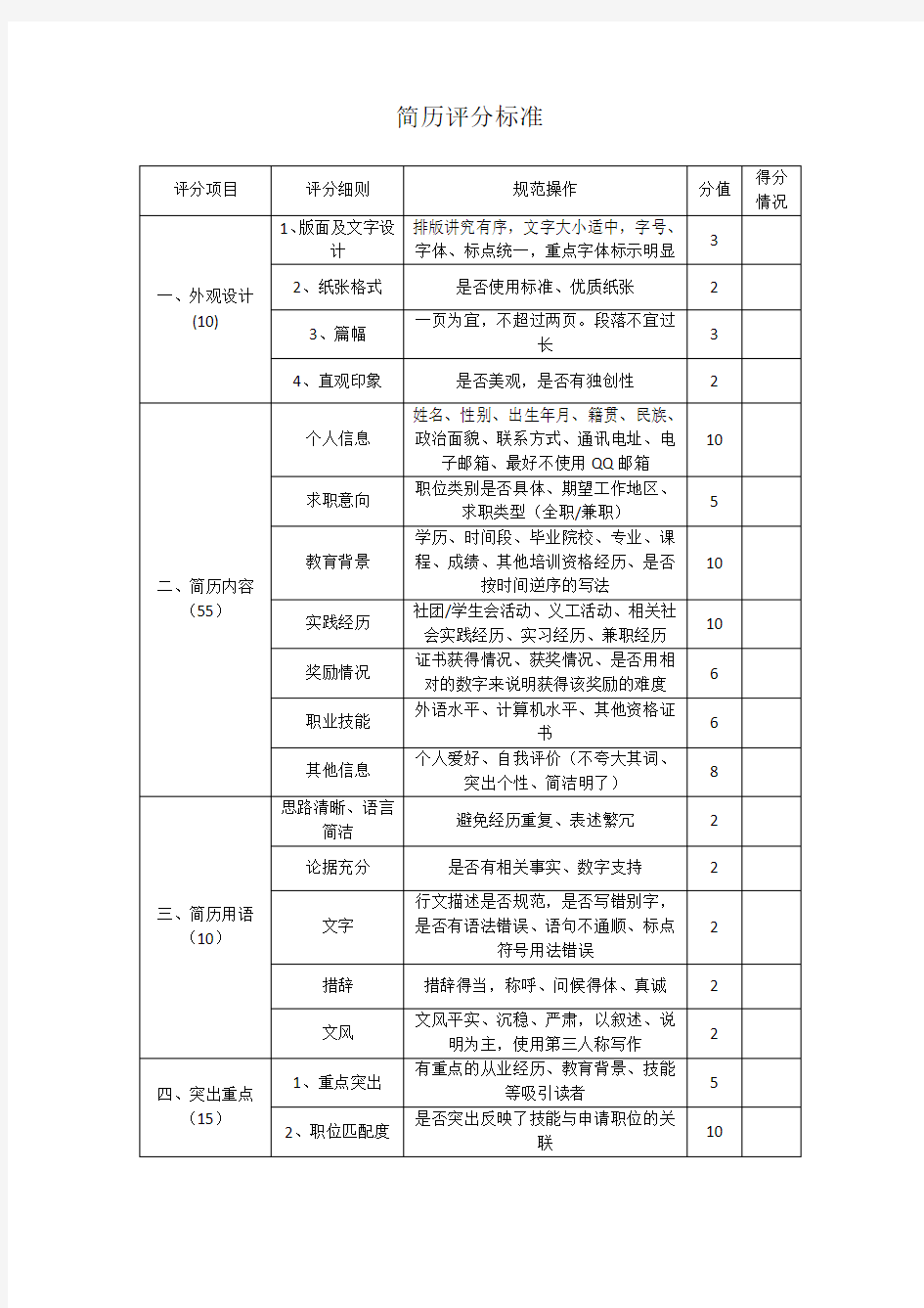 简历评分标准