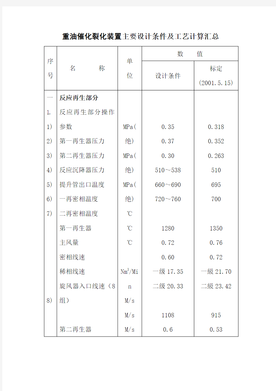 重油催化裂化装置主要设计条件及工艺计算汇总