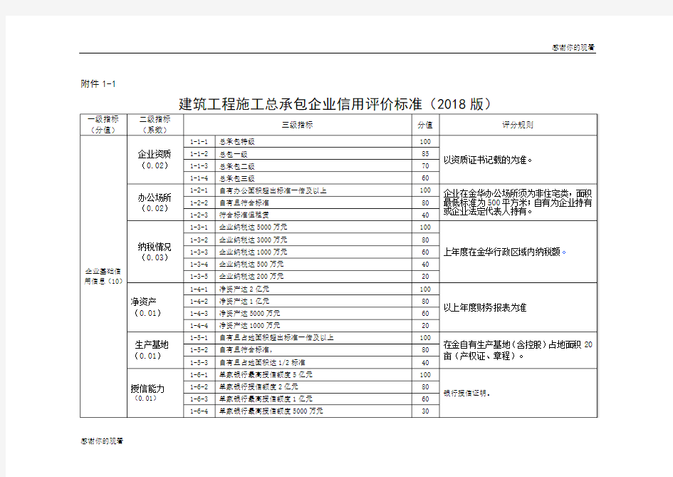 建筑工程施工总承包企业信用评价标准.doc