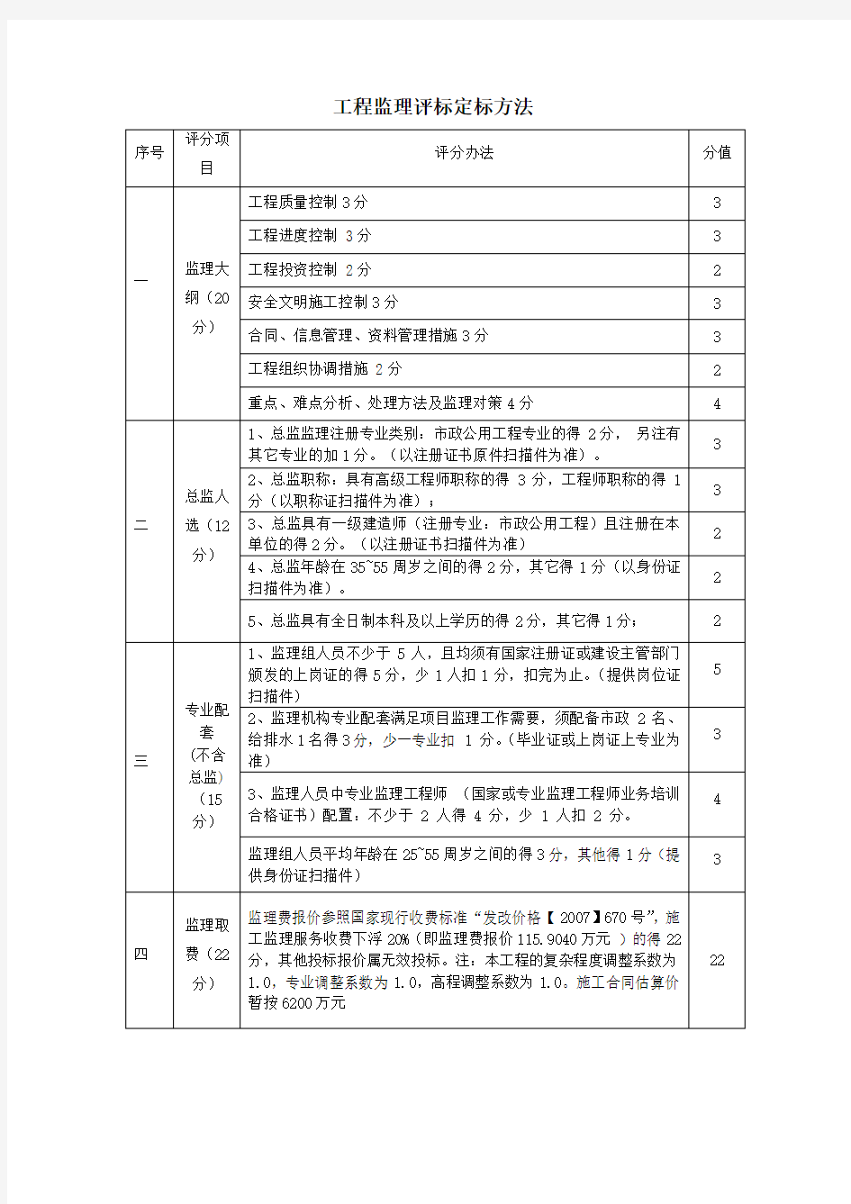 工程监理评标定标方法