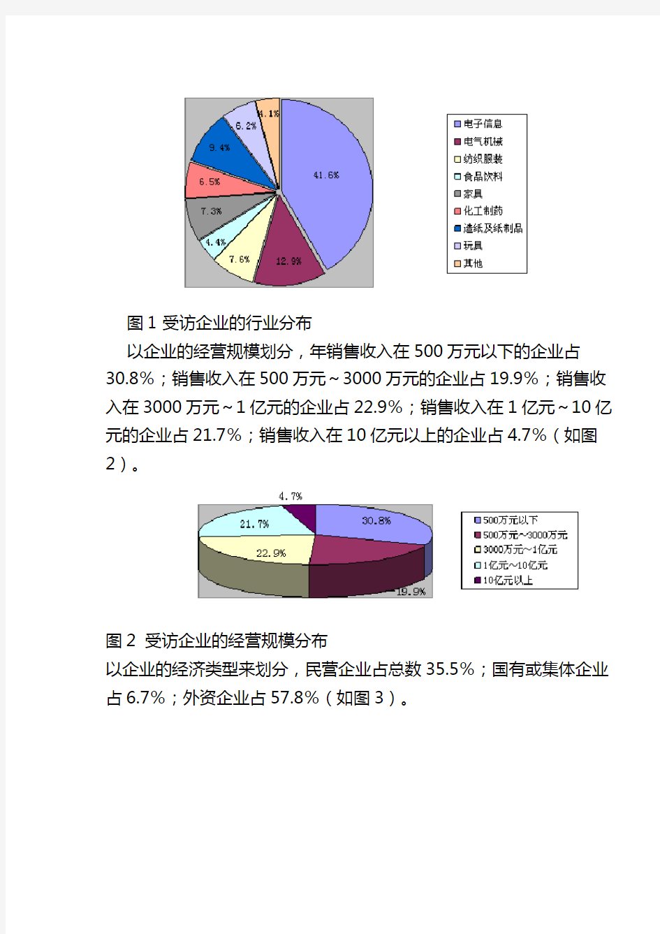 企业信息化建设情况调研报告