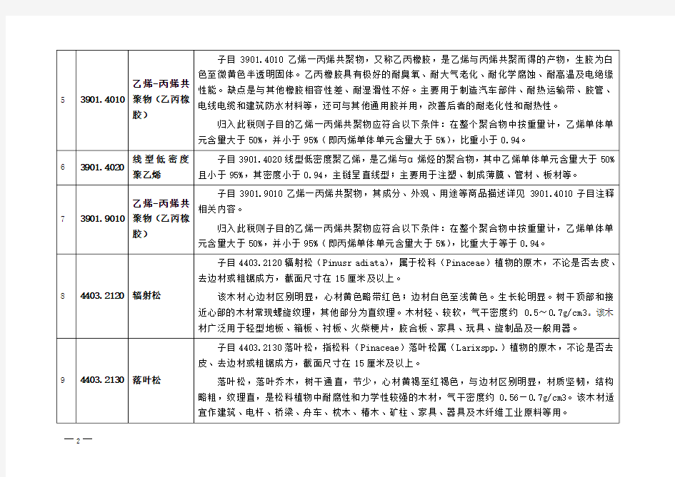 中华人民共和国进出口税则本国子目注释(2017年调整部分)